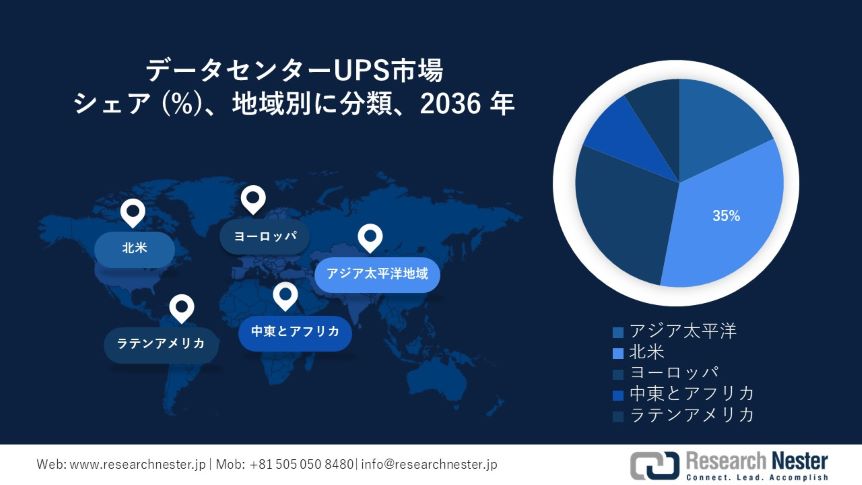 Data Center UPS Market Survey